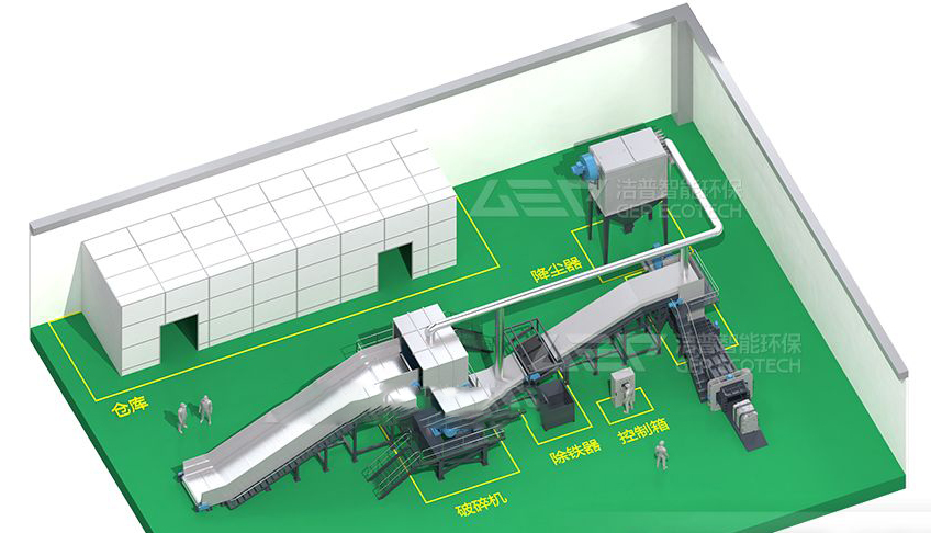 Research on preparing alternative fuels from bulk waste